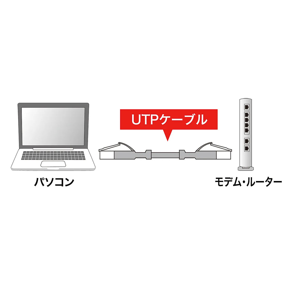 L-shaped Category 5e stranded LAN cable KB-T5YL-003LB