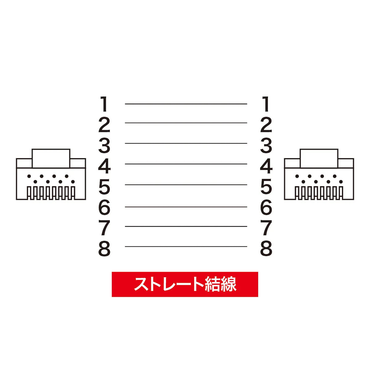 L-shaped Category 5e stranded LAN cable KB-T5YL-003LB