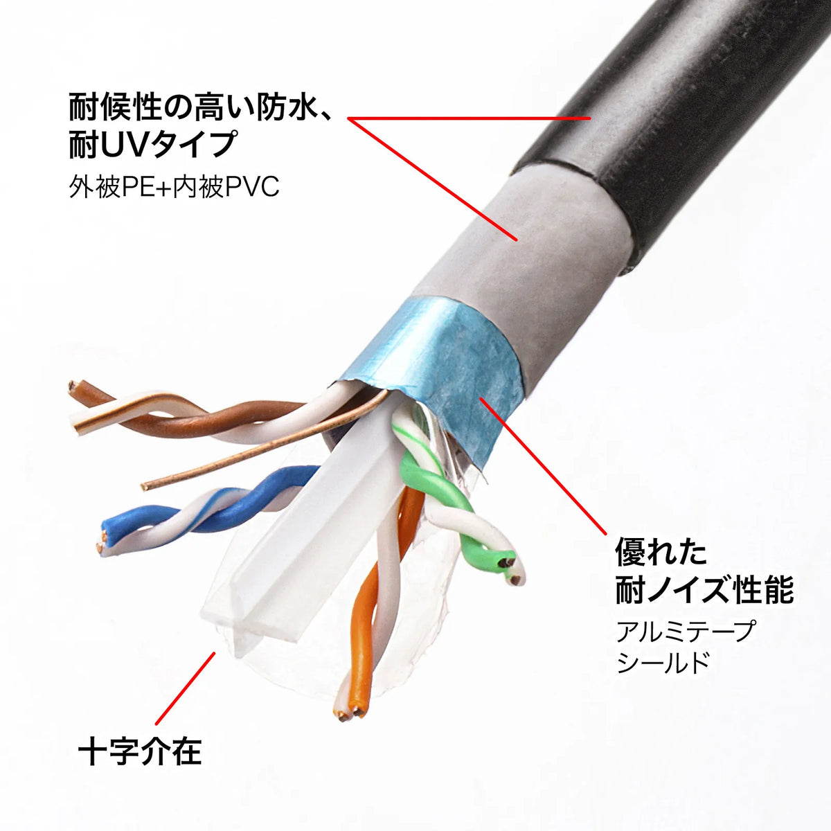 Category 6A Outdoor LAN Cable KB-T6AAD-10BK