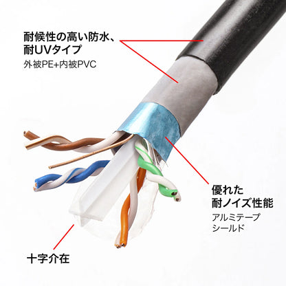 Category 6A Outdoor LAN Cable KB-T6AAD-10BK