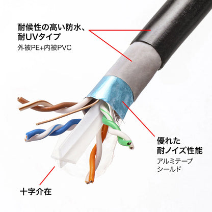 Category 6A Outdoor LAN Cable Only KB-T6AAD-CB100BKN
