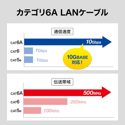 Category 6A Outdoor LAN Cable Only KB-T6AAD-CB300BKN