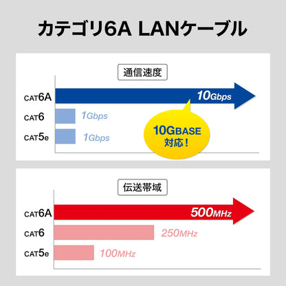 Category 6A STP LAN Cable (Ultra Short Boot) KB-T6ASB-01BL