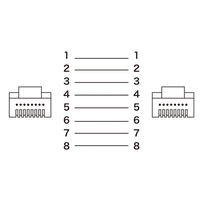 Category 6A STP LAN Cable KB-T6ASTP-01GY