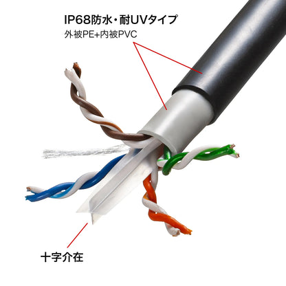 屋外用防水カテゴリ6A LANケーブル KB-T6AWP-05BK