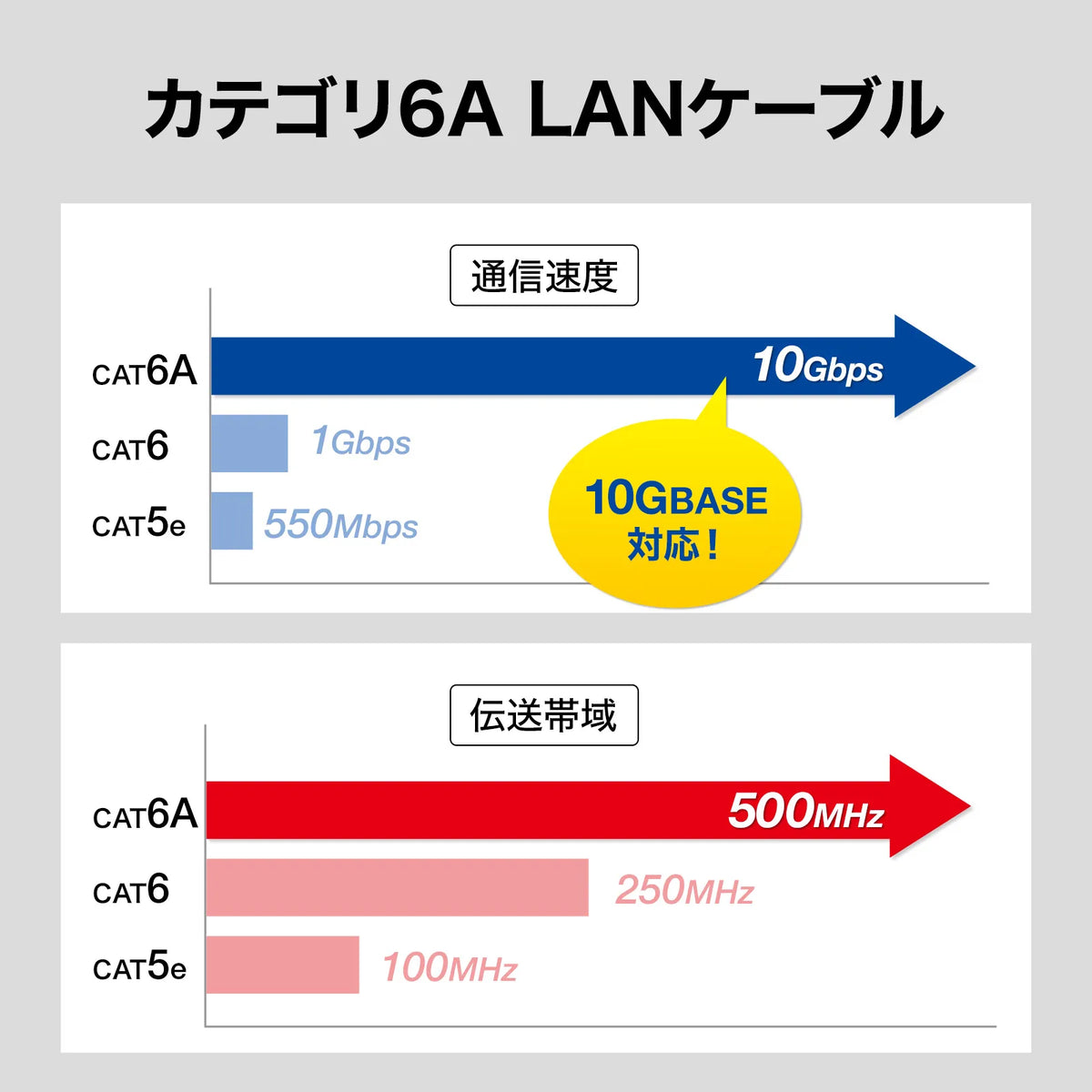 Outdoor waterproof Category 6A LAN cable only KB-T6AWP-CB300BK