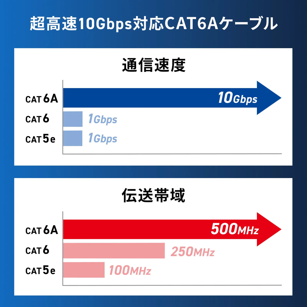 カテゴリ6Aより線LANケーブル（ピンク・0.5m） KB-T6AY-005P