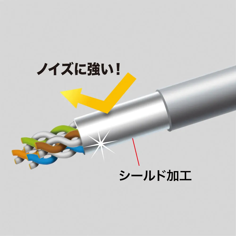 Category 6 STP LAN Cable KB-T6STP-01BL