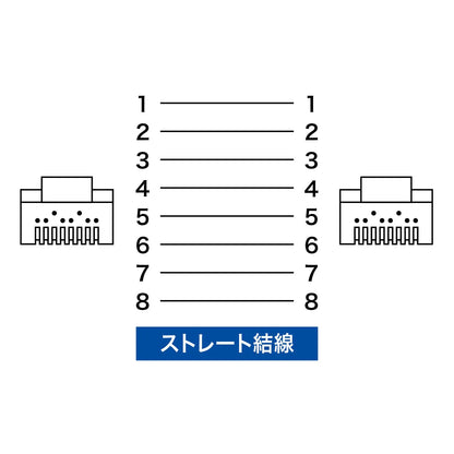 Category 7 LAN Cable 1m KB-T7-01WN
