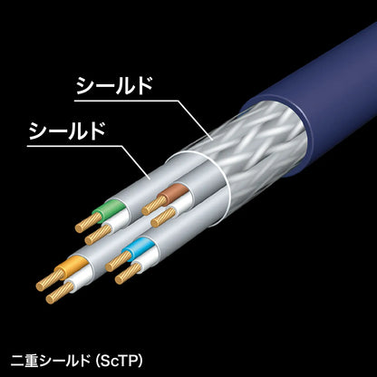 カテゴリ7ALANケーブル KB-T7A-01BL
