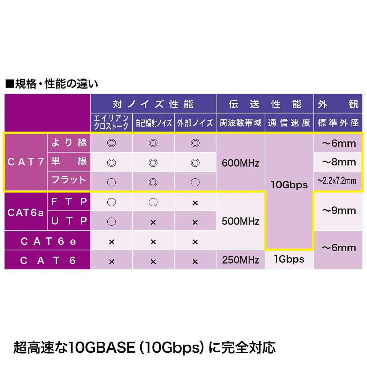 Category 7 Slim Mesh LAN Cable with Anti-Snag Connector KB-T7ME-01BKR