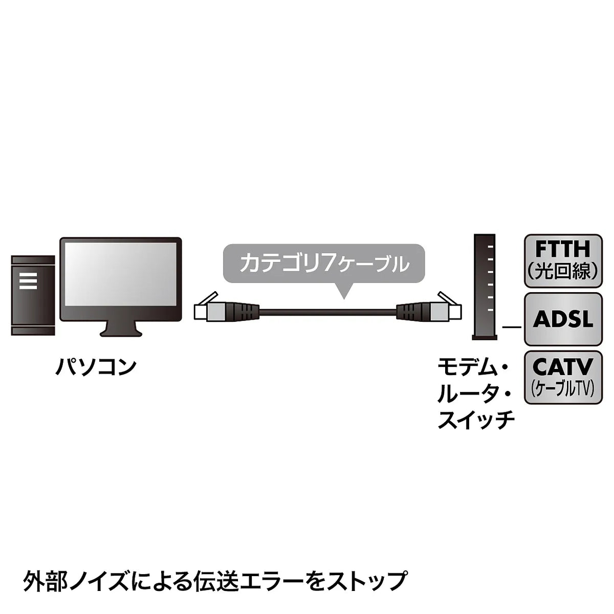 Category 7 Slim Mesh LAN Cable with Anti-Snag Connector KB-T7ME-01BKR