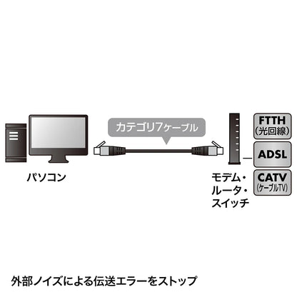 Category 7 Slim Mesh LAN Cable with Anti-Snag Connector KB-T7ME-01BKW