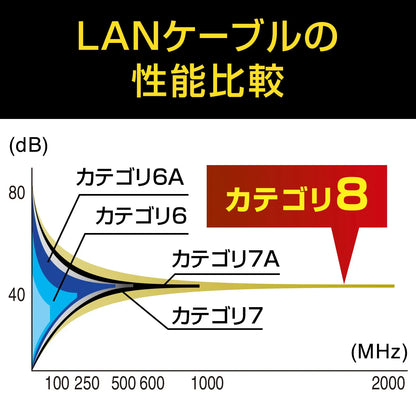 Category 8 Mesh Flat LAN Cable KB-T8MEFL-01BK