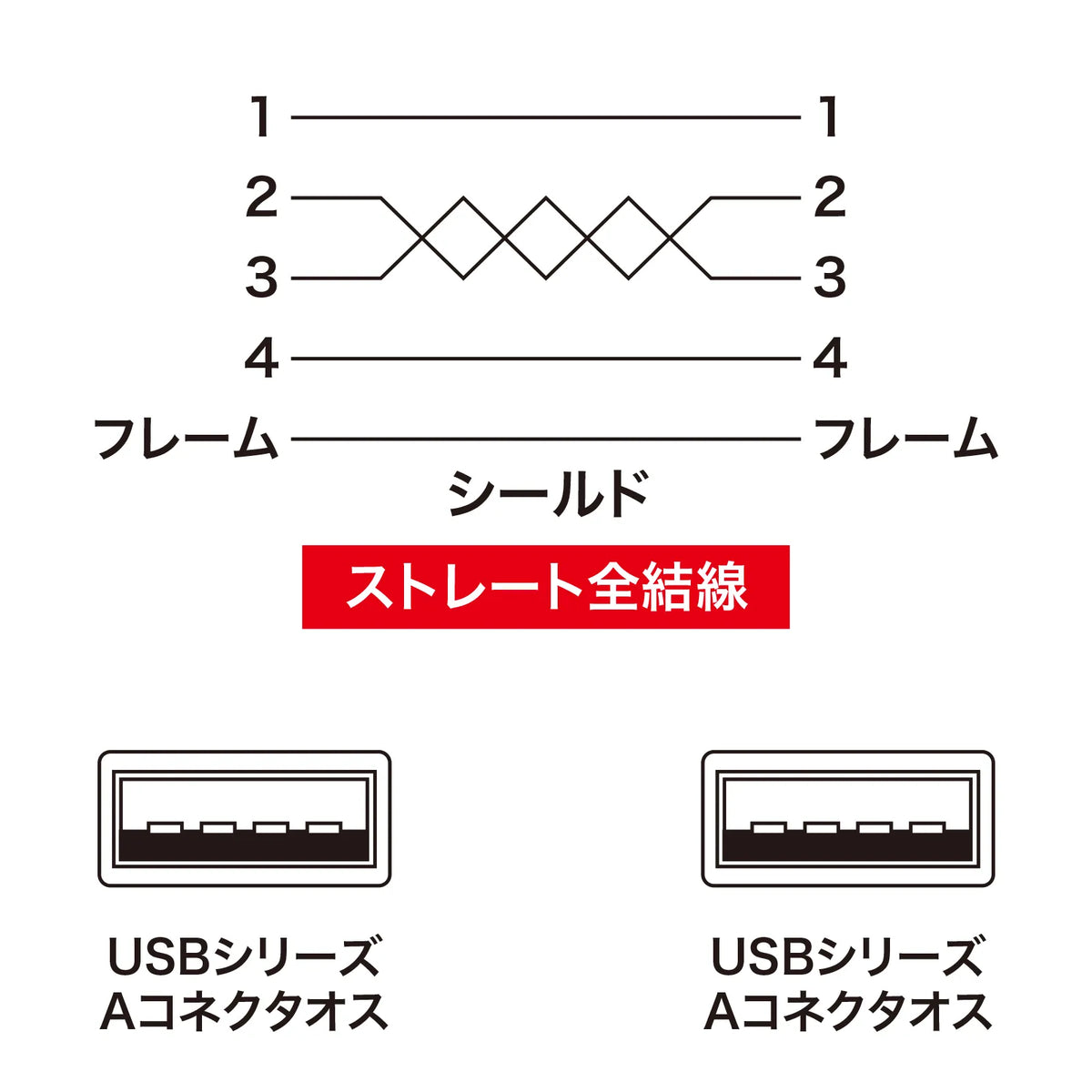 USBケーブル KB-USB-A1K2