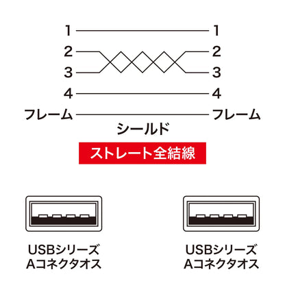 USBケーブル KB-USB-A1K2
