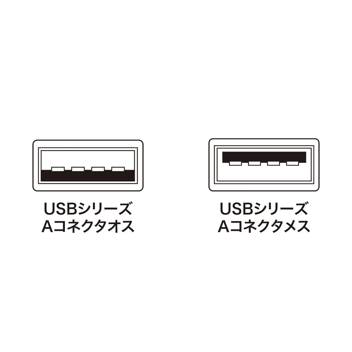 USB extension cable KB-USB-E1K2