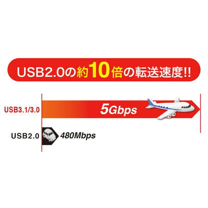 ドラッグ＆ドロップ対応USB3.0リンクケーブル(Mac/Windows対応） KB-USB-LINK4