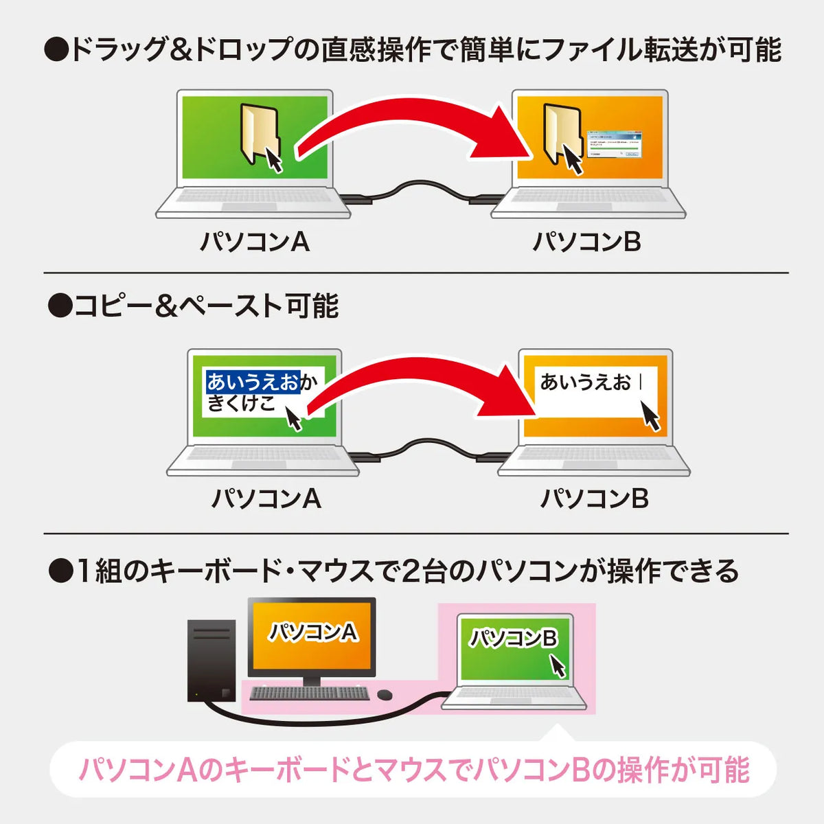 ドラッグ＆ドロップ対応Type-Cリンクケーブル（Mac/Windows対応） KB-USB-LINK5