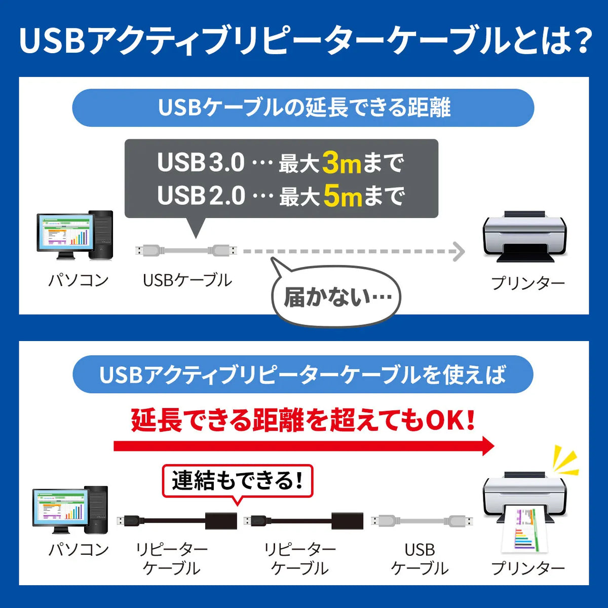 5m Extension USB Active Repeater Cable KB-USB-R205N
