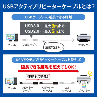 5m Extension USB Active Repeater Cable KB-USB-R205N