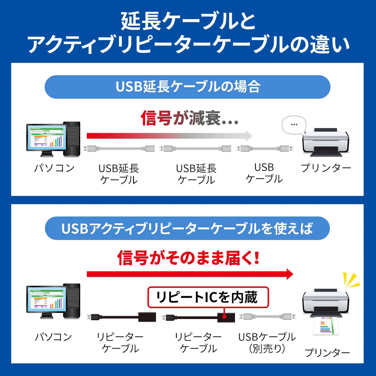 5m Extension USB Active Repeater Cable KB-USB-R205N