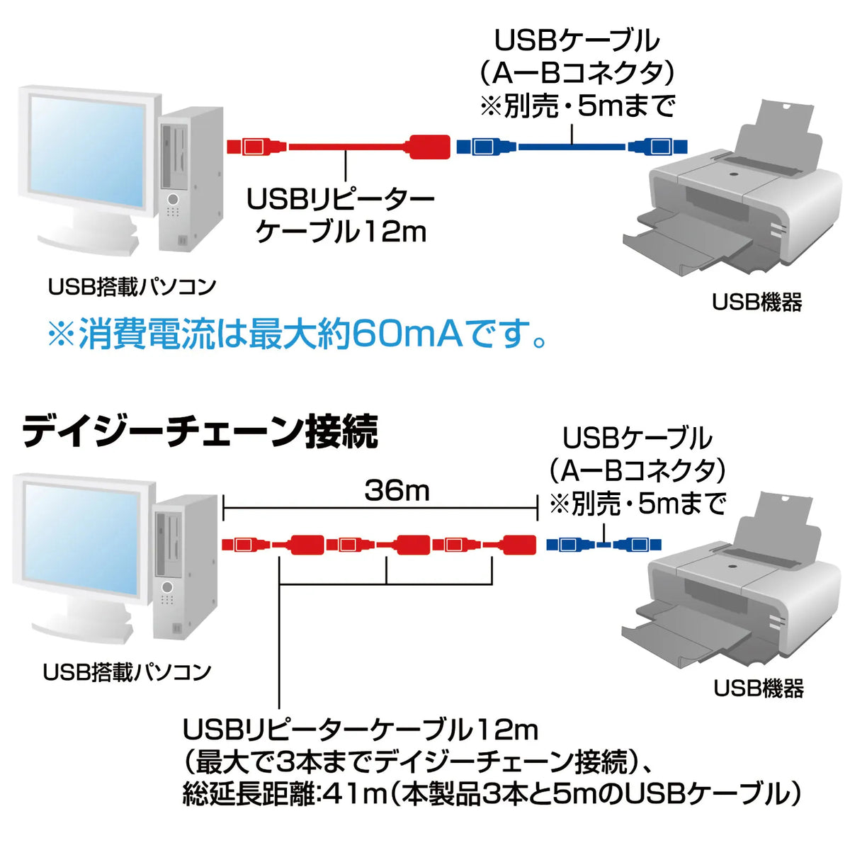 12m Extension USB 2.0 Active Repeater Cable KB-USB-R212N