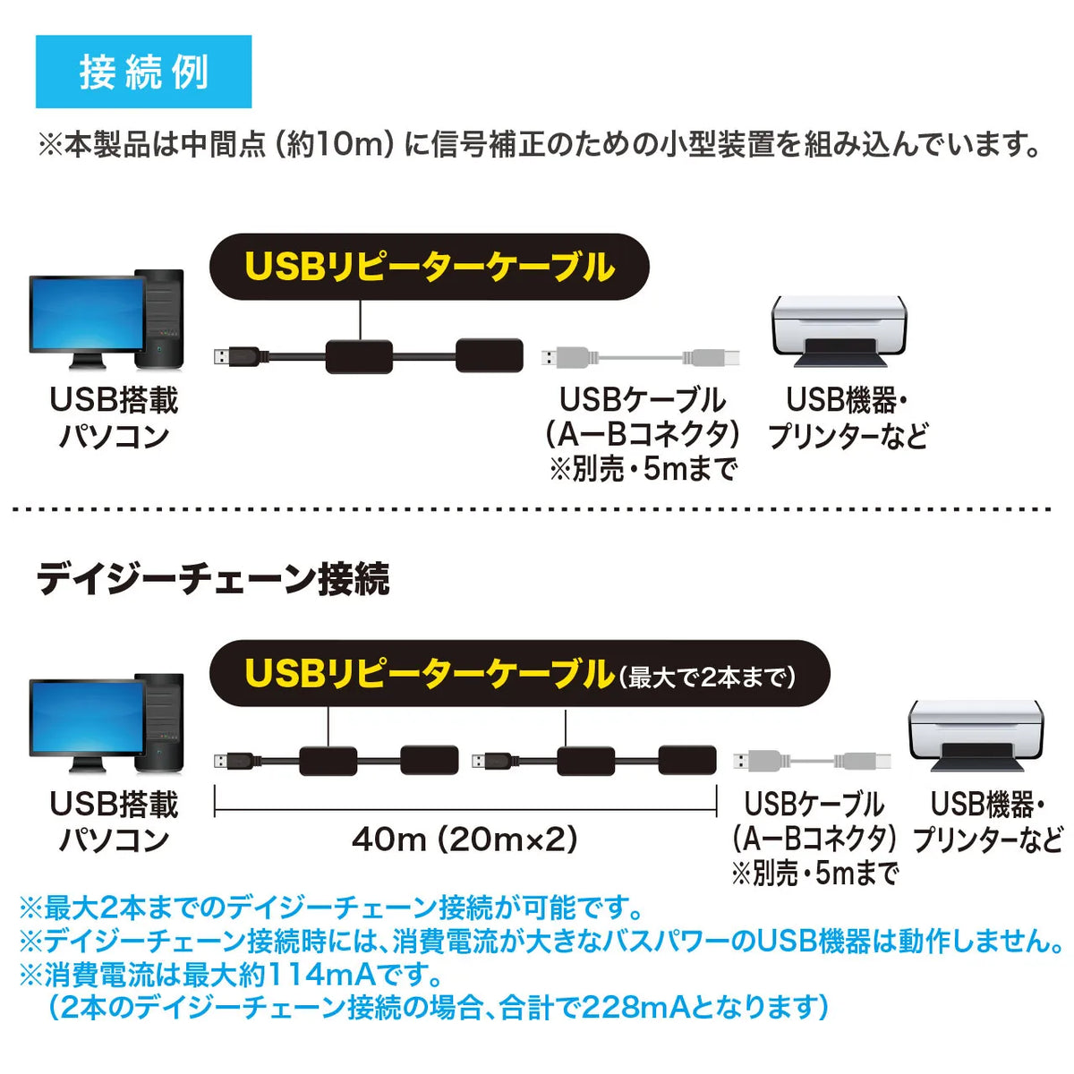 20m延長USBアクティブリピーターケーブル KB-USB-R220