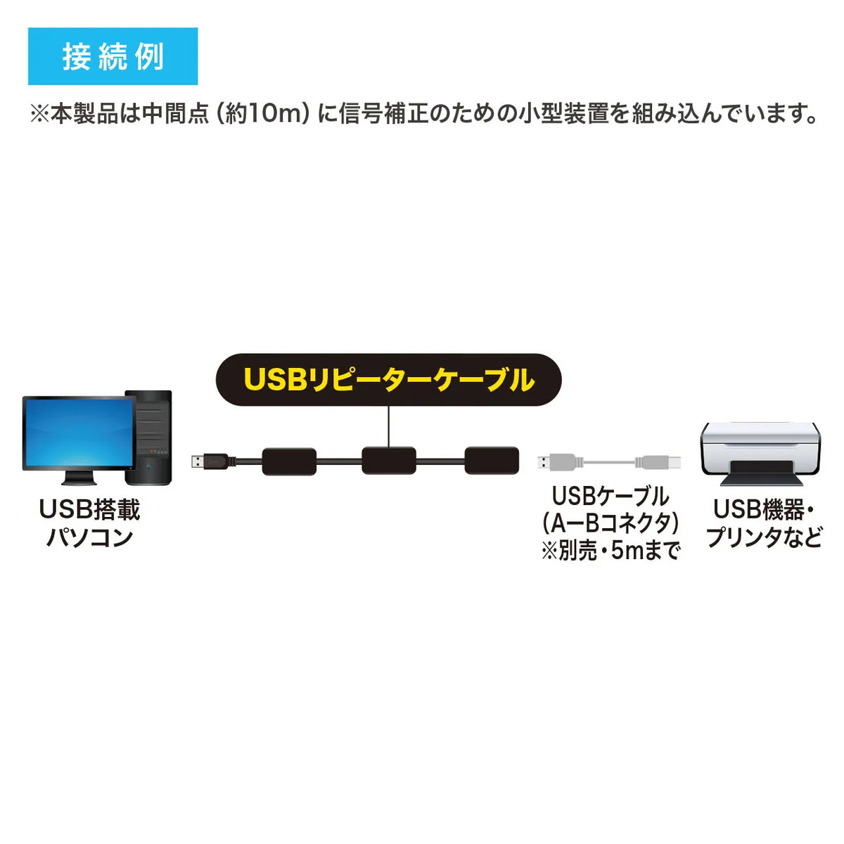 30m延長USBアクティブリピーターケーブル KB-USB-R230