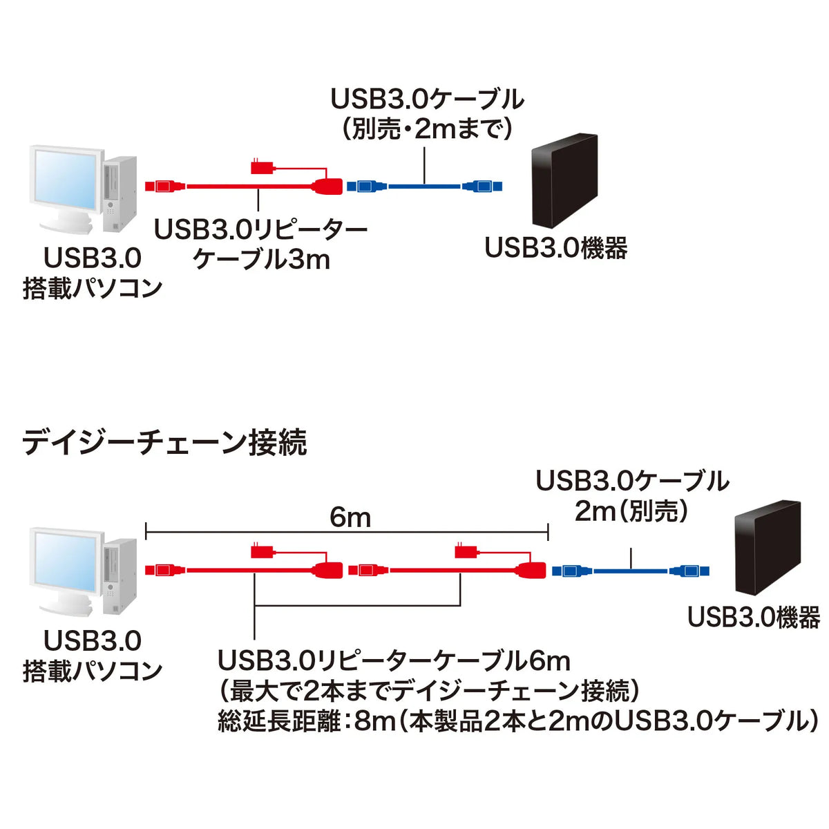3m Extension USB 3.2 Active Repeater Cable KB-USB-R303N