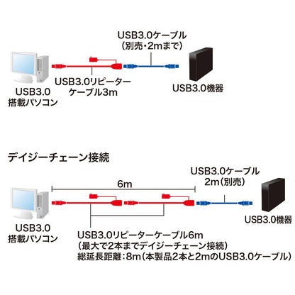 3m Extension USB 3.2 Active Repeater Cable KB-USB-R303N