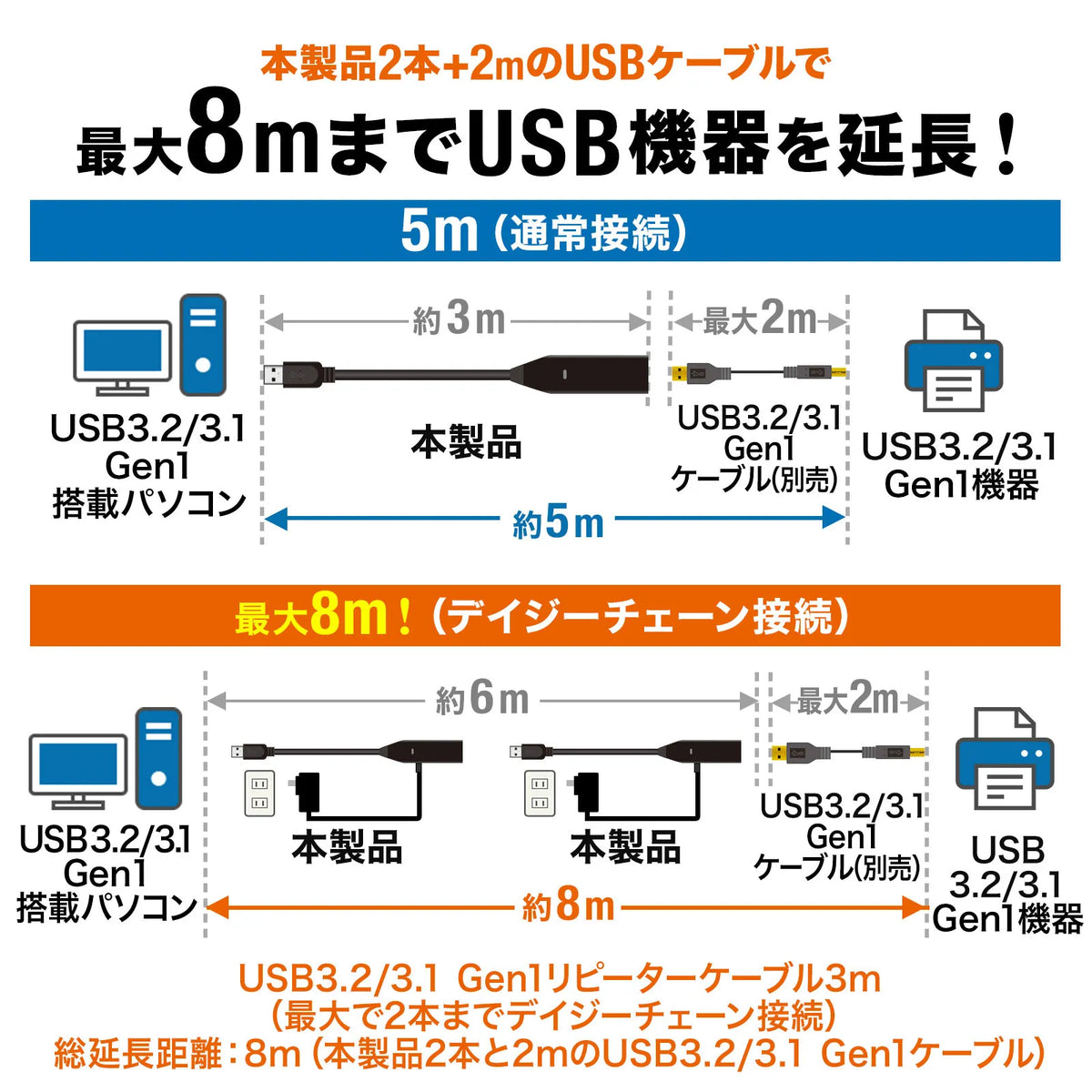 3m Extension USB 3.2 Active Repeater Cable KB-USB-R303N
