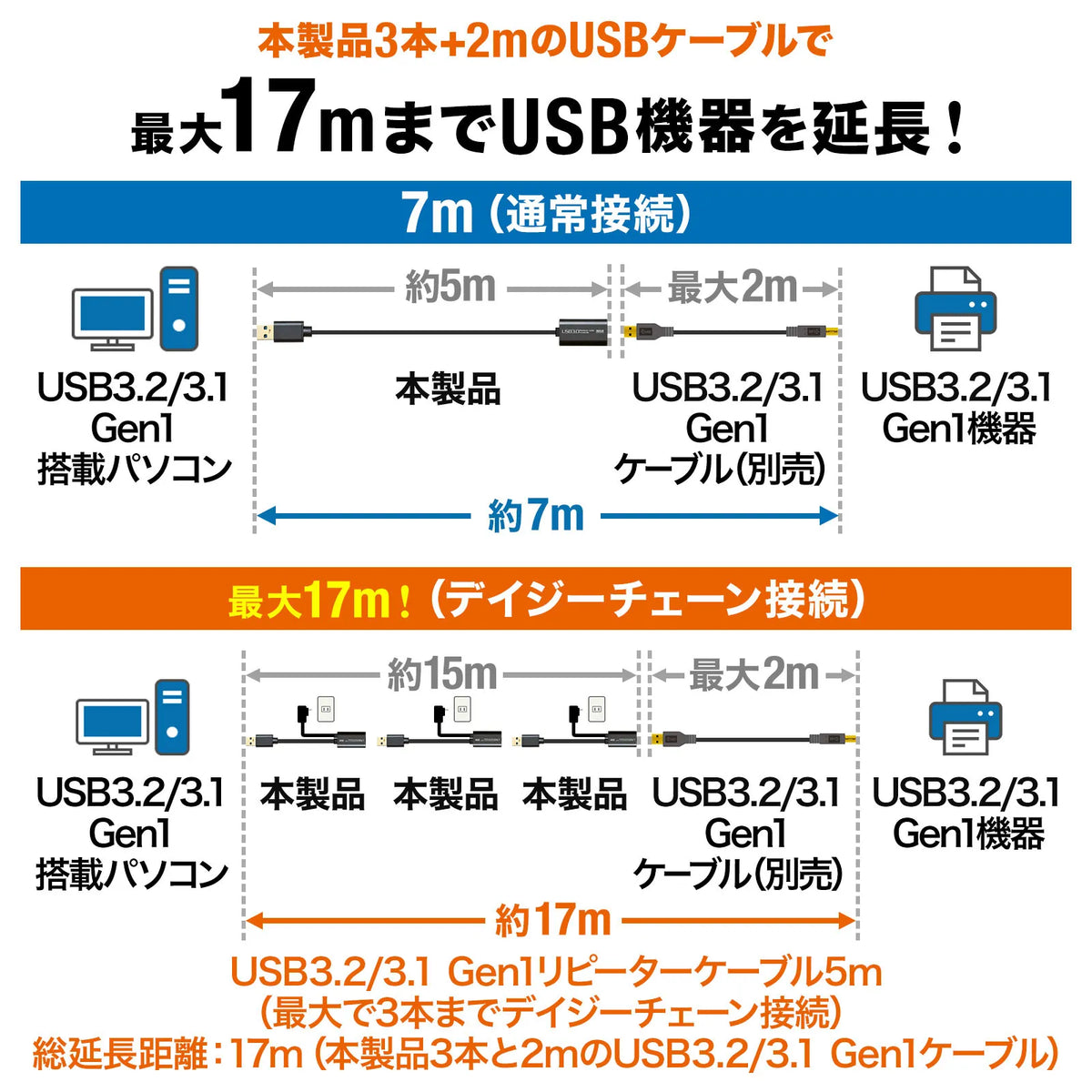 USB 3.2 Active Repeater Cable 5m KB-USB-R305