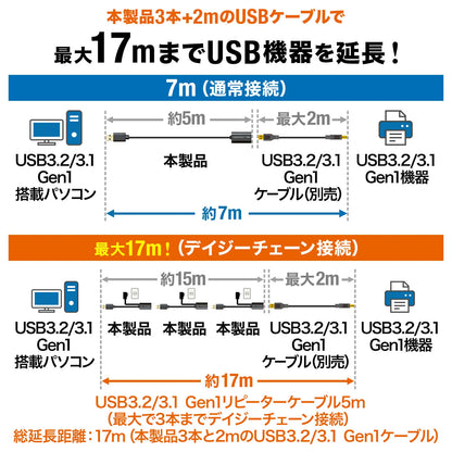 USB 3.2 Active Repeater Cable 5m KB-USB-R305