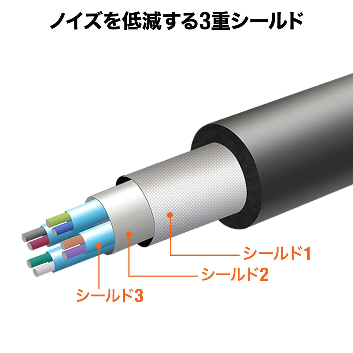 USB 3.2 Active Repeater Cable 5m KB-USB-R305