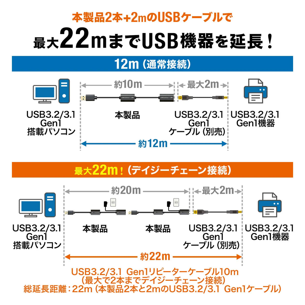 USB3.0アクティブリピーターケーブル10m KB-USB-R310