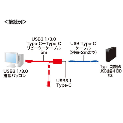 5m延長USB3.1 Type C-Type Cアクティブリピーターケーブル KB-USB-RCC305