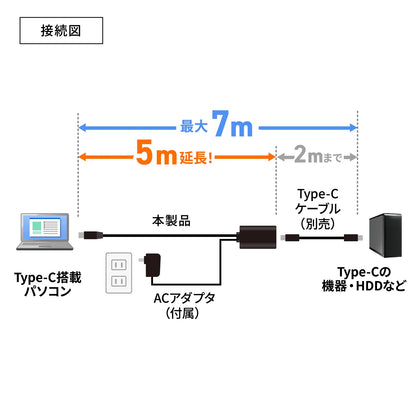 5m延長USB3.1 Type C-Type Cアクティブリピーターケーブル KB-USB-RCC305