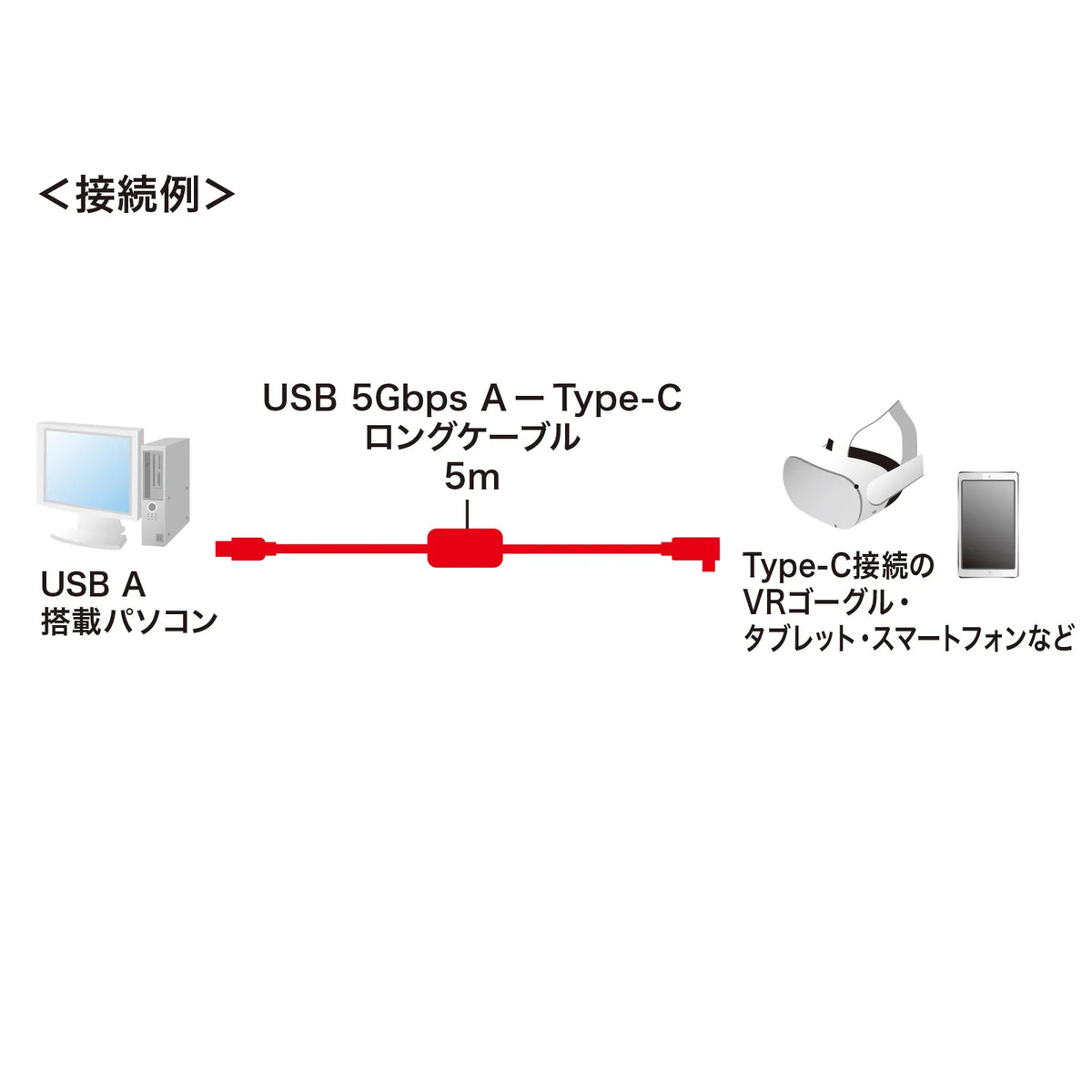 USB 3.2 A-Type C Long Cable (5m, VR Headset Compatible) KB-USB-RLC305