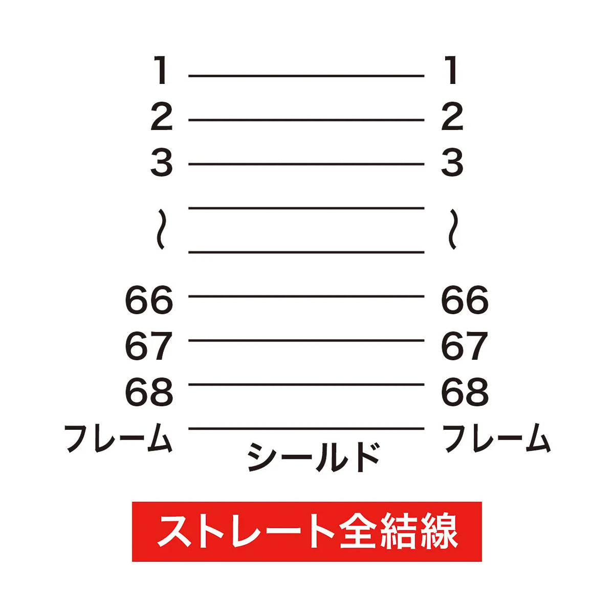 ウルトラワイドSCSI・ワイドSCSI用ケーブル KB-WS1K