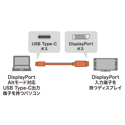 Type-C to DisplayPort conversion cable, 1m, KC-ALCDP10K