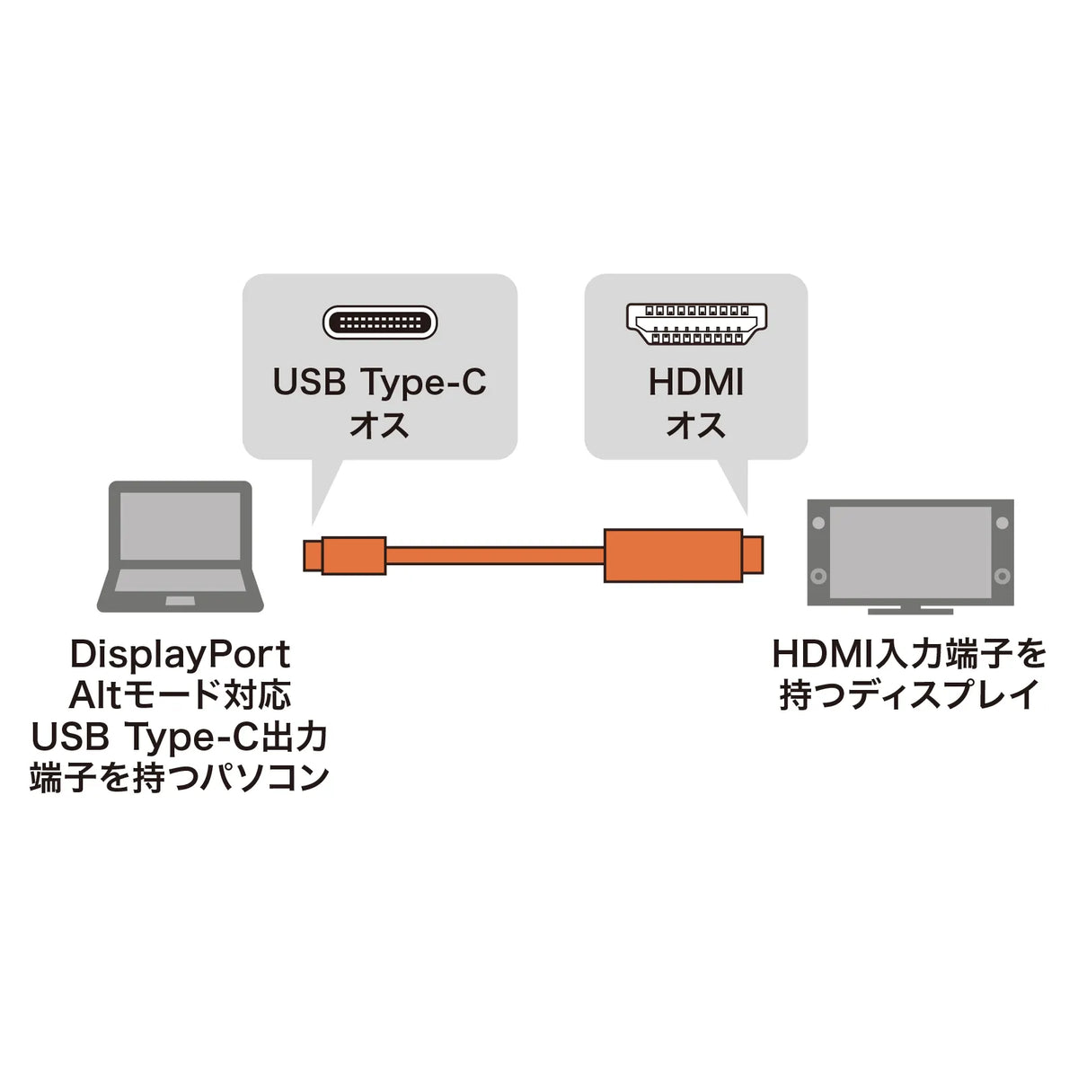 TypeC-HDMI変換ケーブル 2m KC-ALCHD20K