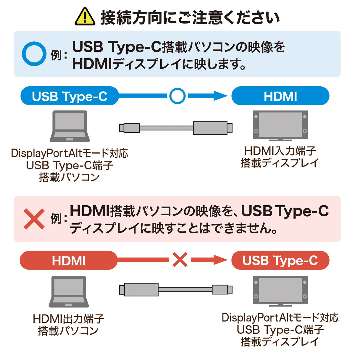 TypeC-HDMI変換ケーブル 2m KC-ALCHD20K