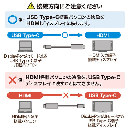 TypeC-HDMI変換ケーブル 2m KC-ALCHD20K