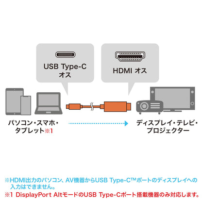 Type C to HDMI conversion cable, 8K compatible, 2m, KC-ALCHD8K20