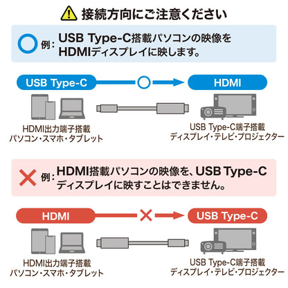 Type C to HDMI conversion cable, 8K compatible, 2m, KC-ALCHD8K20