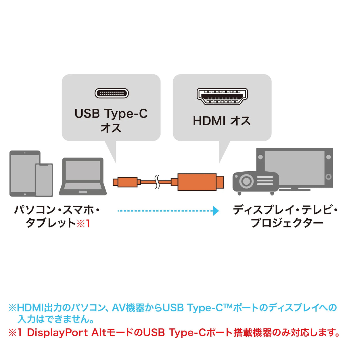 TYPE C-HDMI変換ケーブル 8K対応 3m KC-ALCHD8K30