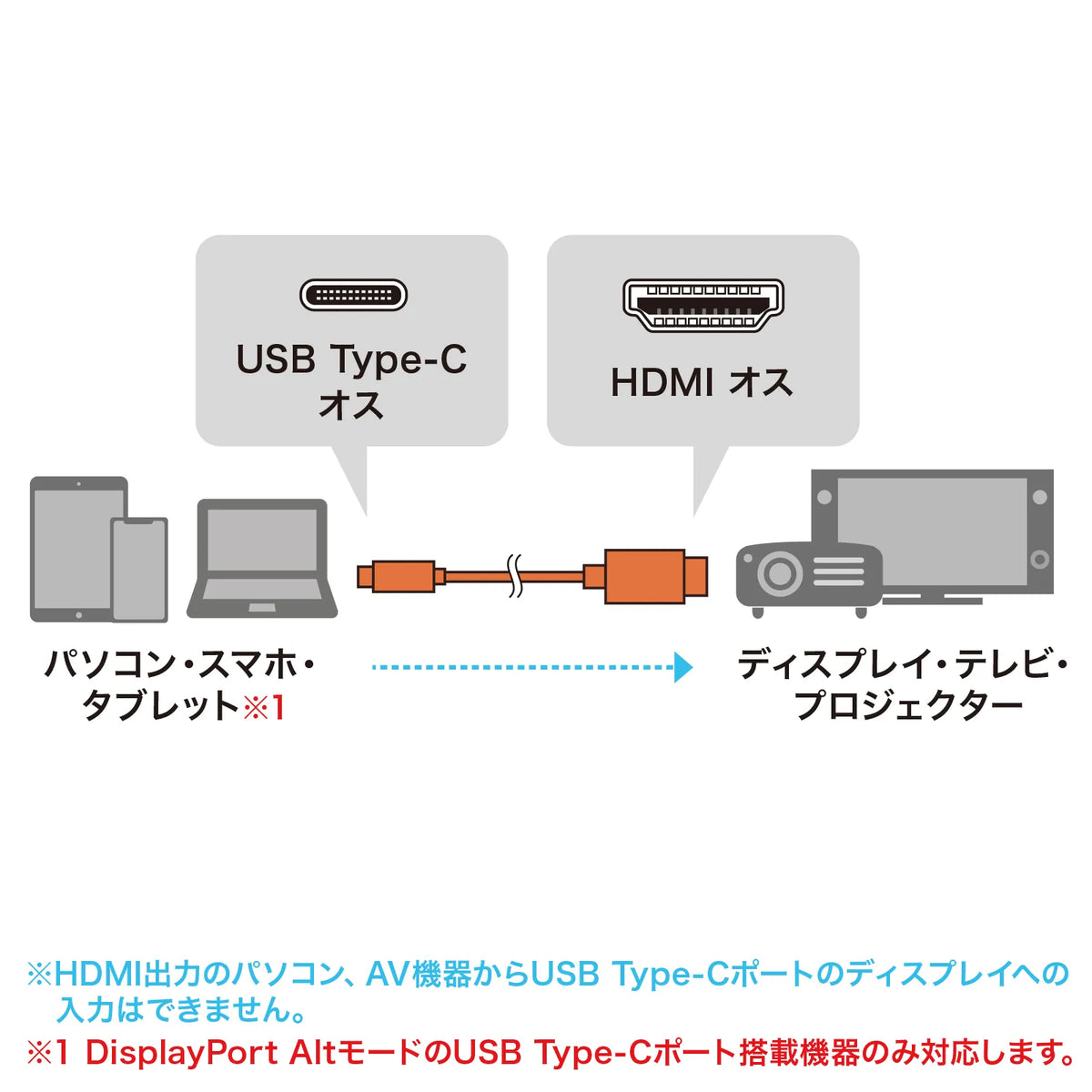 TYPE C-HDMI変換ケーブル 8K対応 5m KC-ALCHD8K50