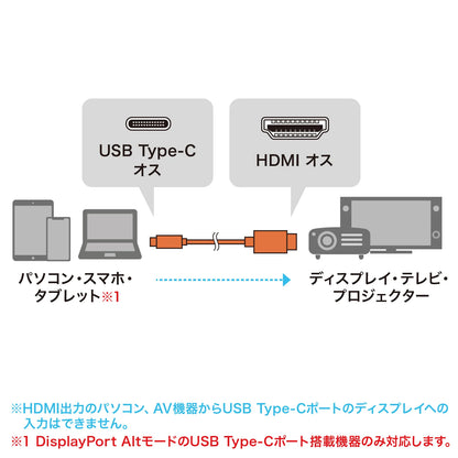 TYPE C-HDMI変換ケーブル 8K対応 5m KC-ALCHD8K50