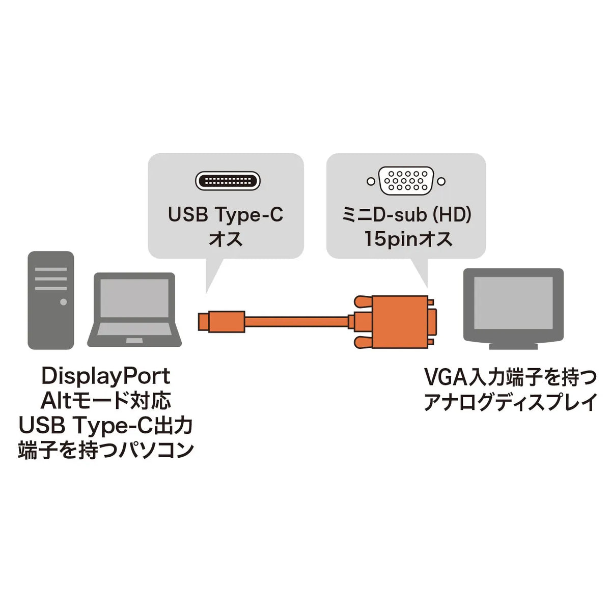 TYPE C to VGA conversion cable 1m KC-ALCV10
